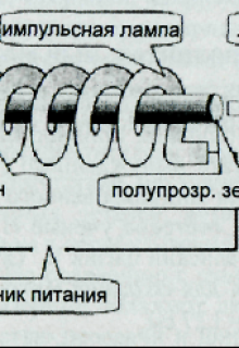 Рубины и лазеры