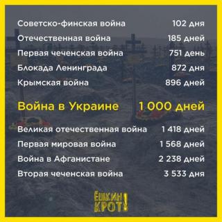 Русская жизнь-цитаты 10-20.11.2024