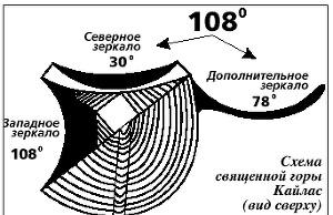 Тайны горы Кайлас